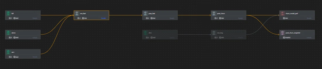 Visual for this record: A saved node graph is what makes a ComfyUI pipeline repeatable