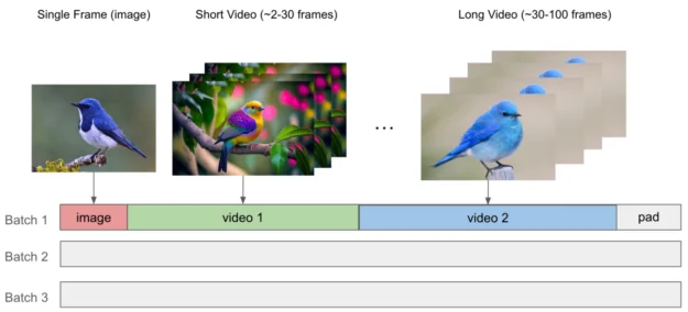 Visual for this record: Deforum chains an image model rather than generating video