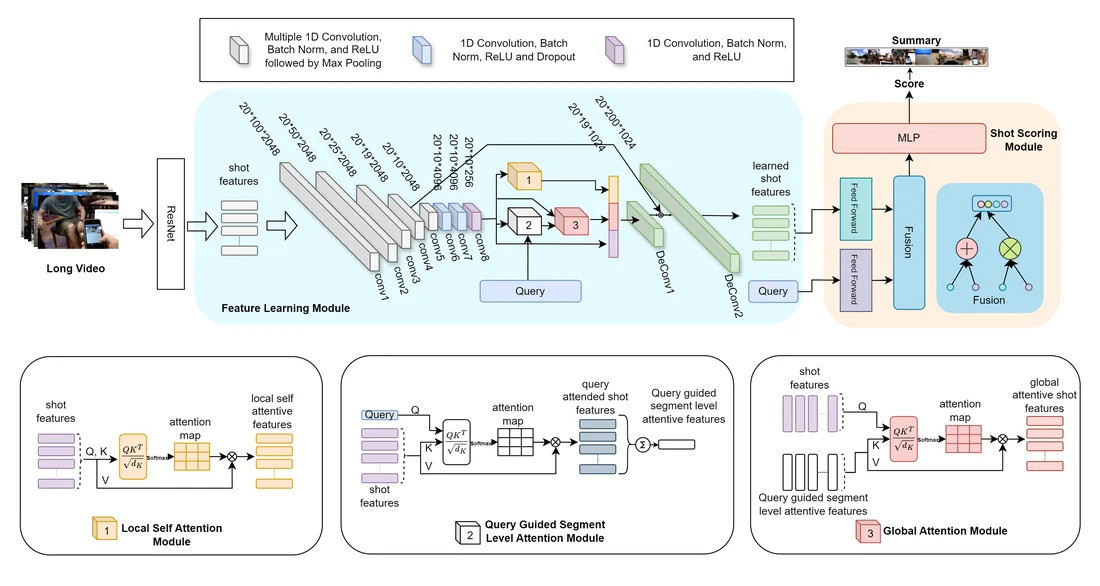Visual for this record: An early framework scored 2023 video models on 700 prompts