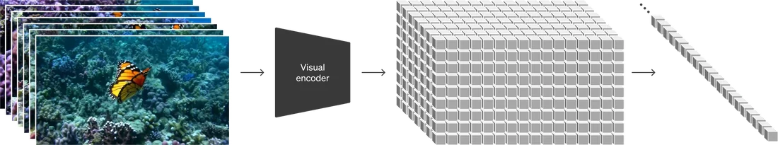 Visual for this record: openai-sora-system-card-and-limitations