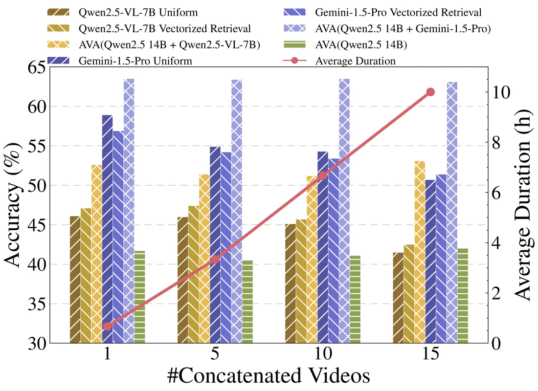 Visual for this record: A 2025 benchmark found generated video mostly fails basic physics