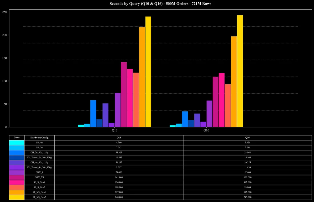 Visual for this record: Vendor benchmark claims disclose wildly different amounts of method