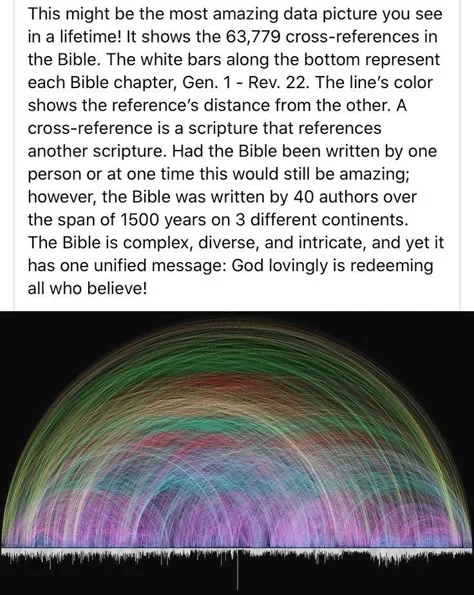 Visual for this record: A visual bible needs more than one reference image