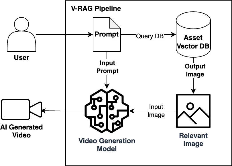Visual for this record: Open weights let a video model run outside a closed API